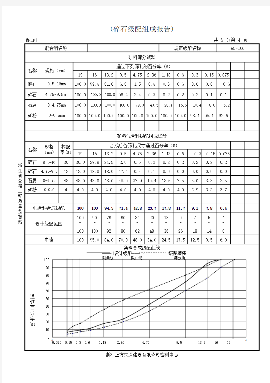 沥青配合比计算表格