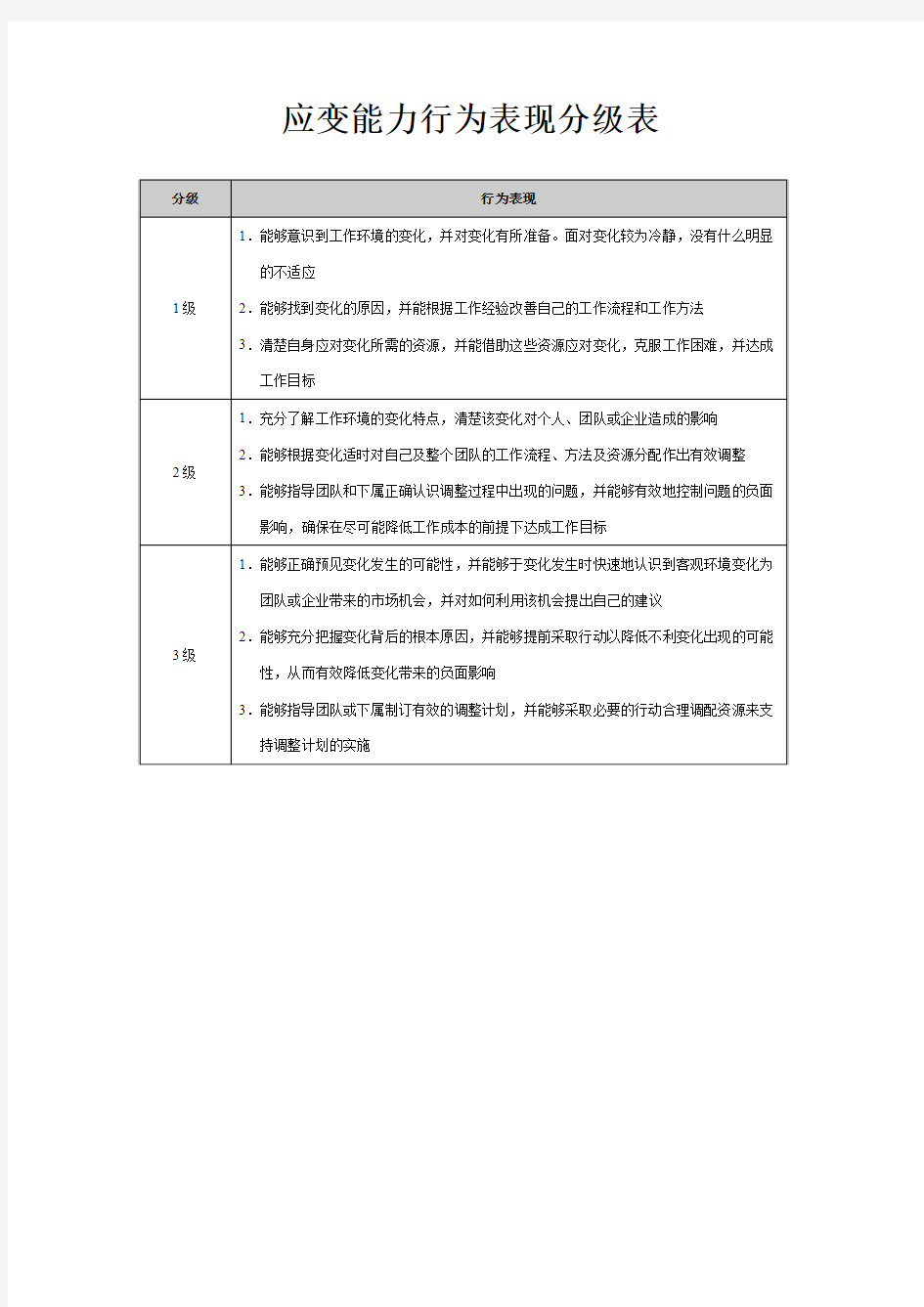 应变能力行为表现分级表