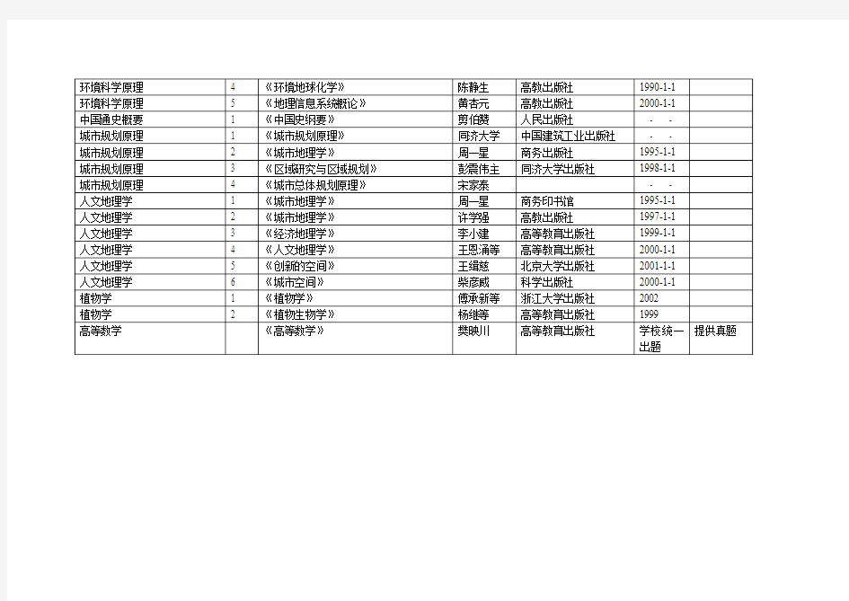 北京大学城市与环境学院考研参考书目