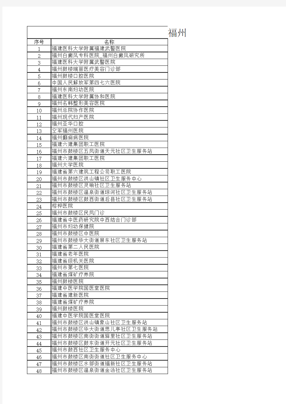 福建省福州市医院名录大全