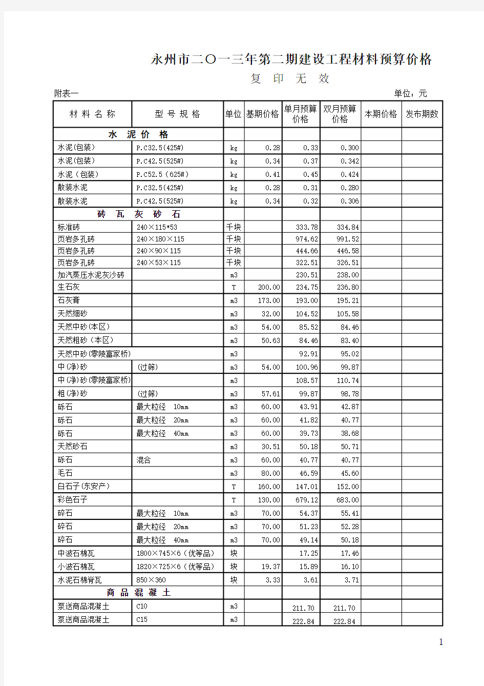 永州市2013年第2期(3~4月)建设工程材料预算价格表