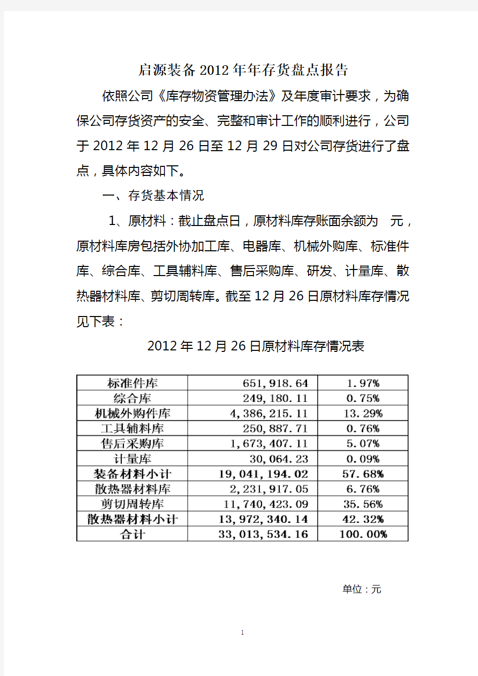 2012年年末存货盘点报告