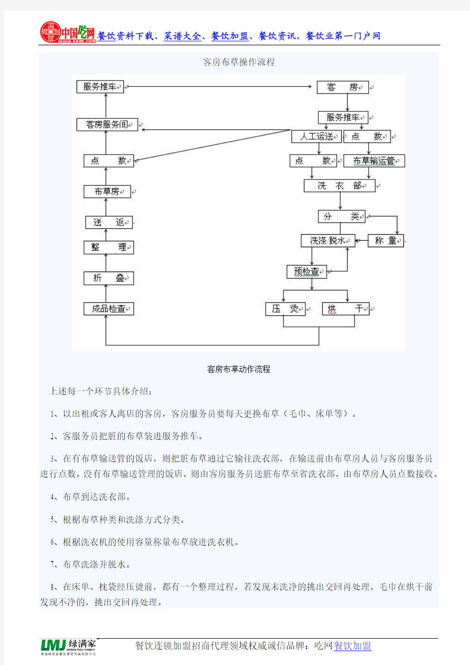 客房布草操作流程