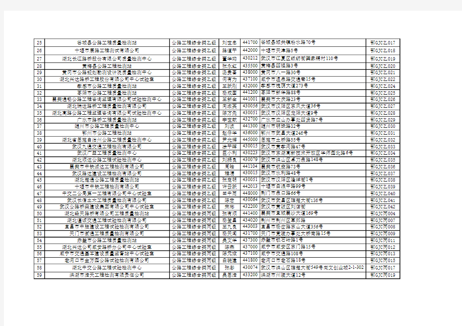 湖北省公路水运工程试验检测机构名单(截至2010年3月31日)