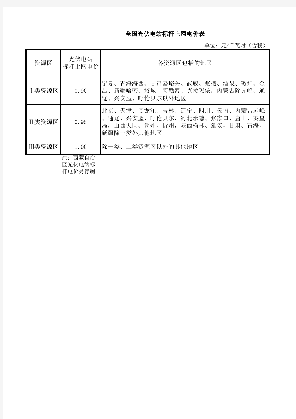 全国光伏电站标杆上网电价表