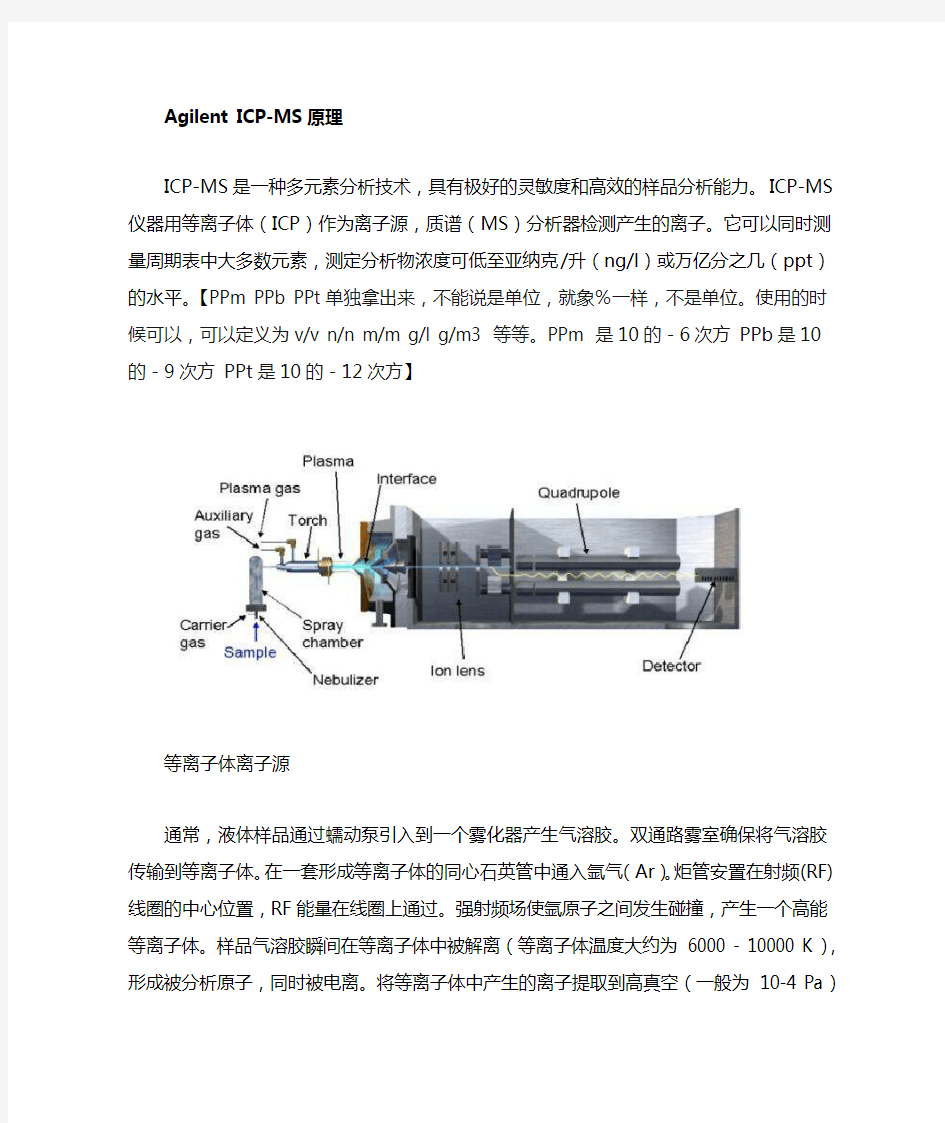 ICP-MS原理