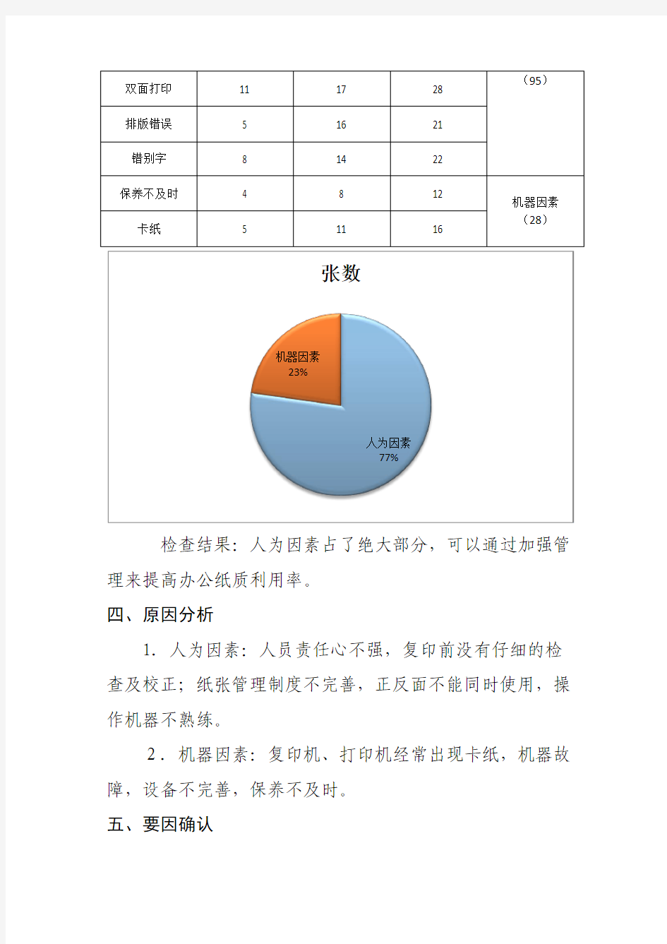 提高公纸质利用率实施方案