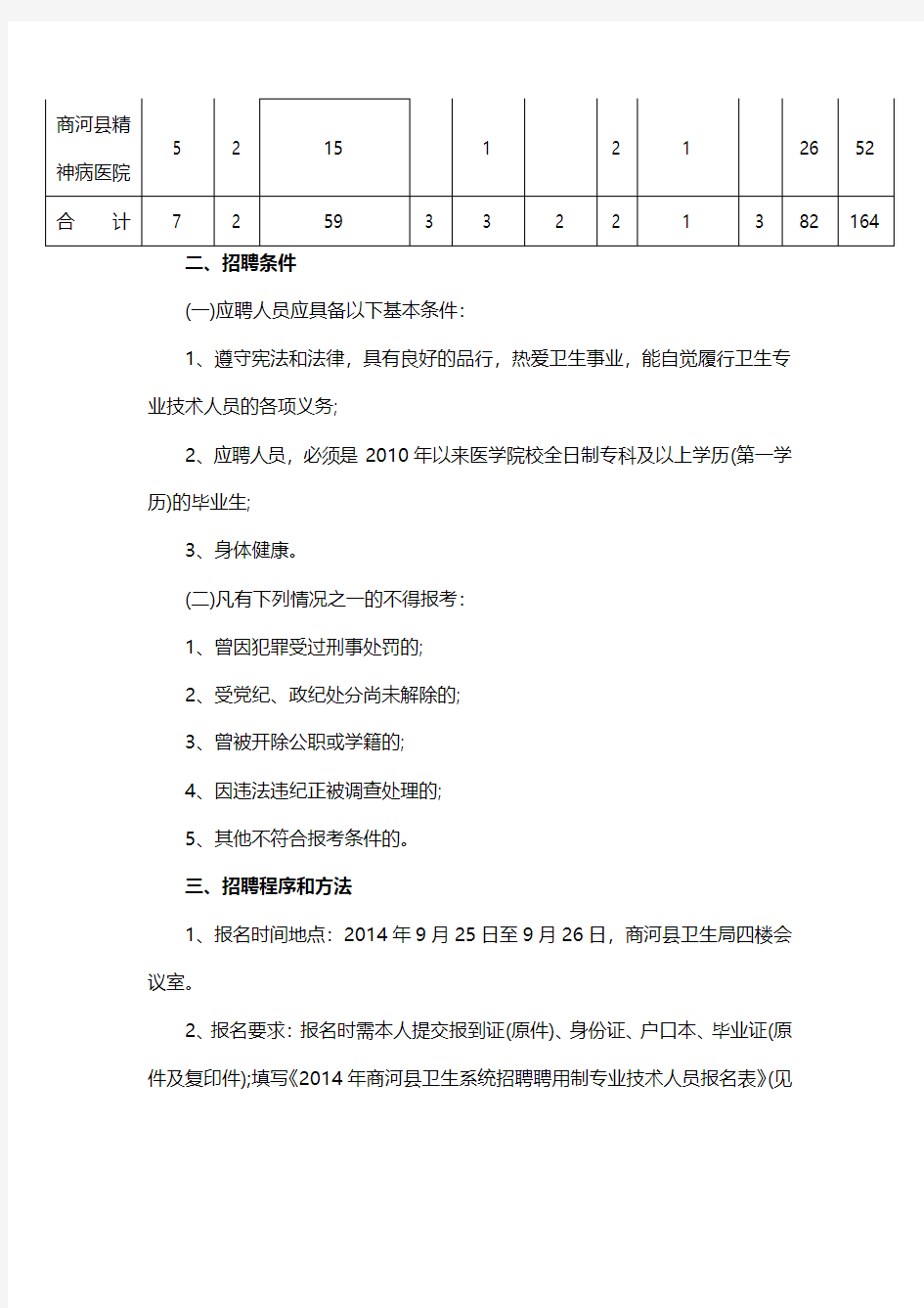 2014年山东商河县卫生系统考试职位表