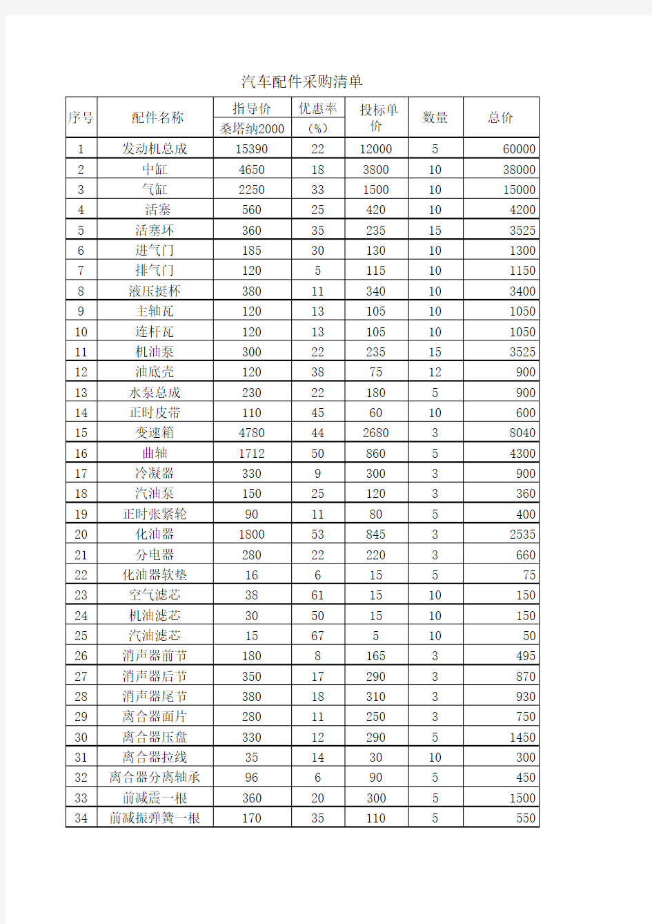 汽车配件采购清单