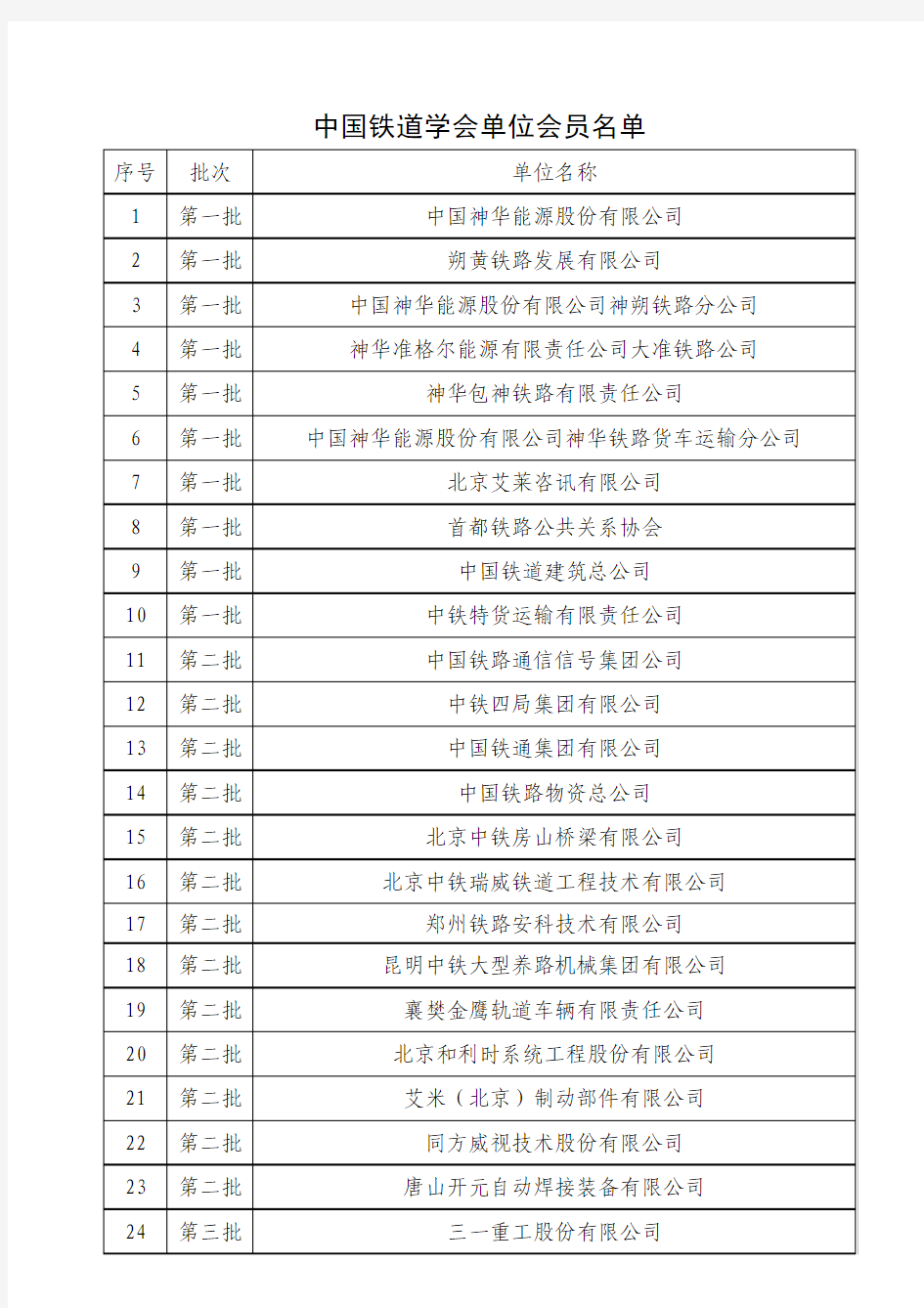 中国铁道学会单位会员名单