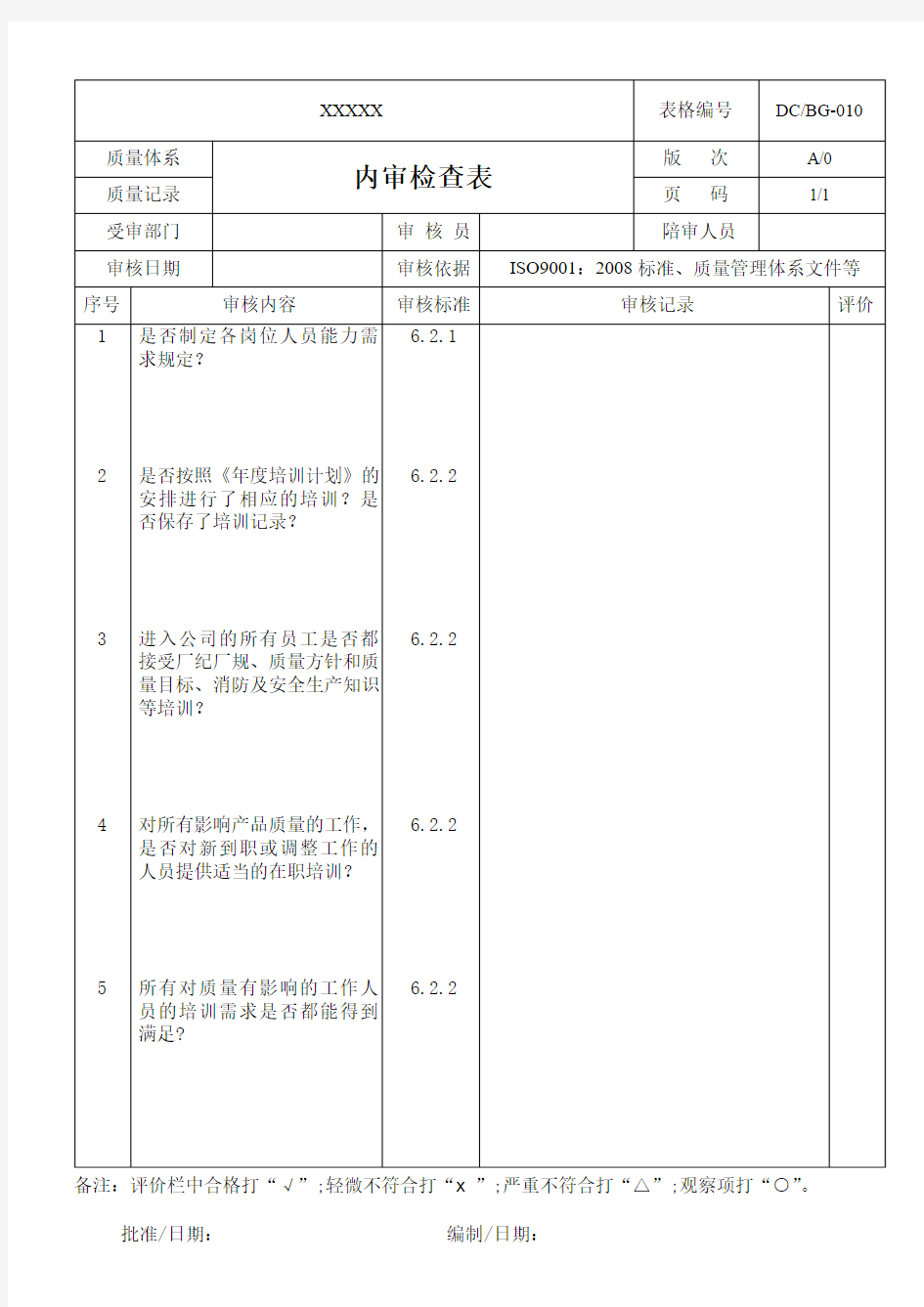 人事行政部审核检查表