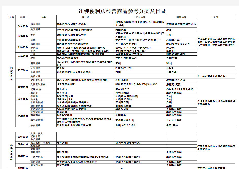 连锁便利店商品分类