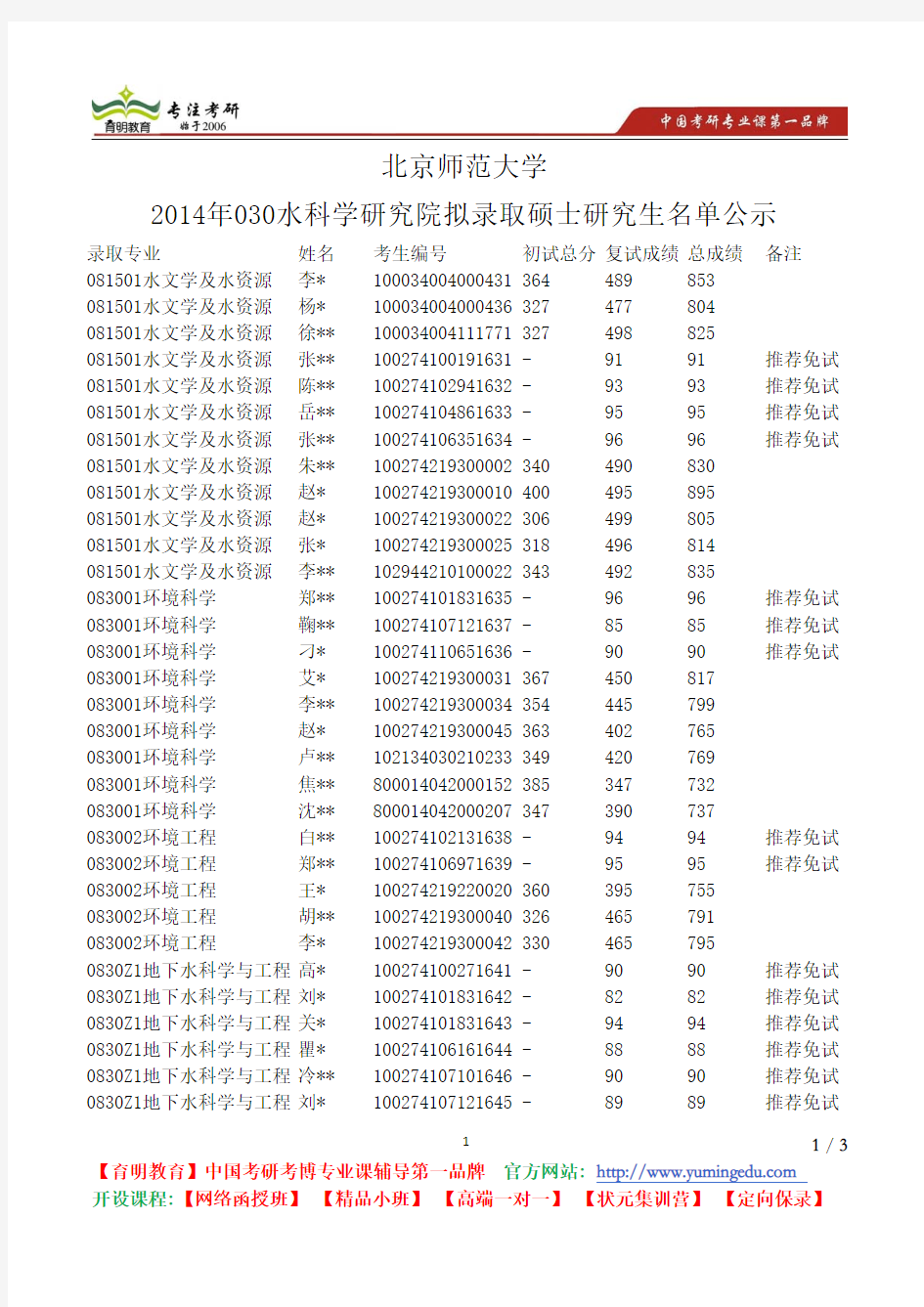 北京师范大学 2014年030水科学研究院 拟录取硕士 研究生名单公示