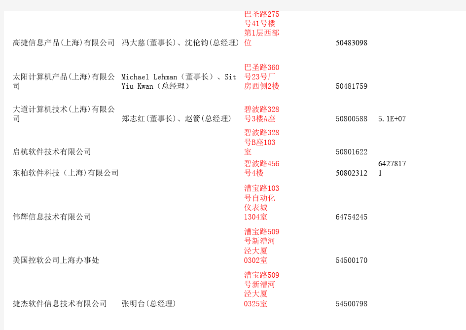 上海外资企业通讯录详细