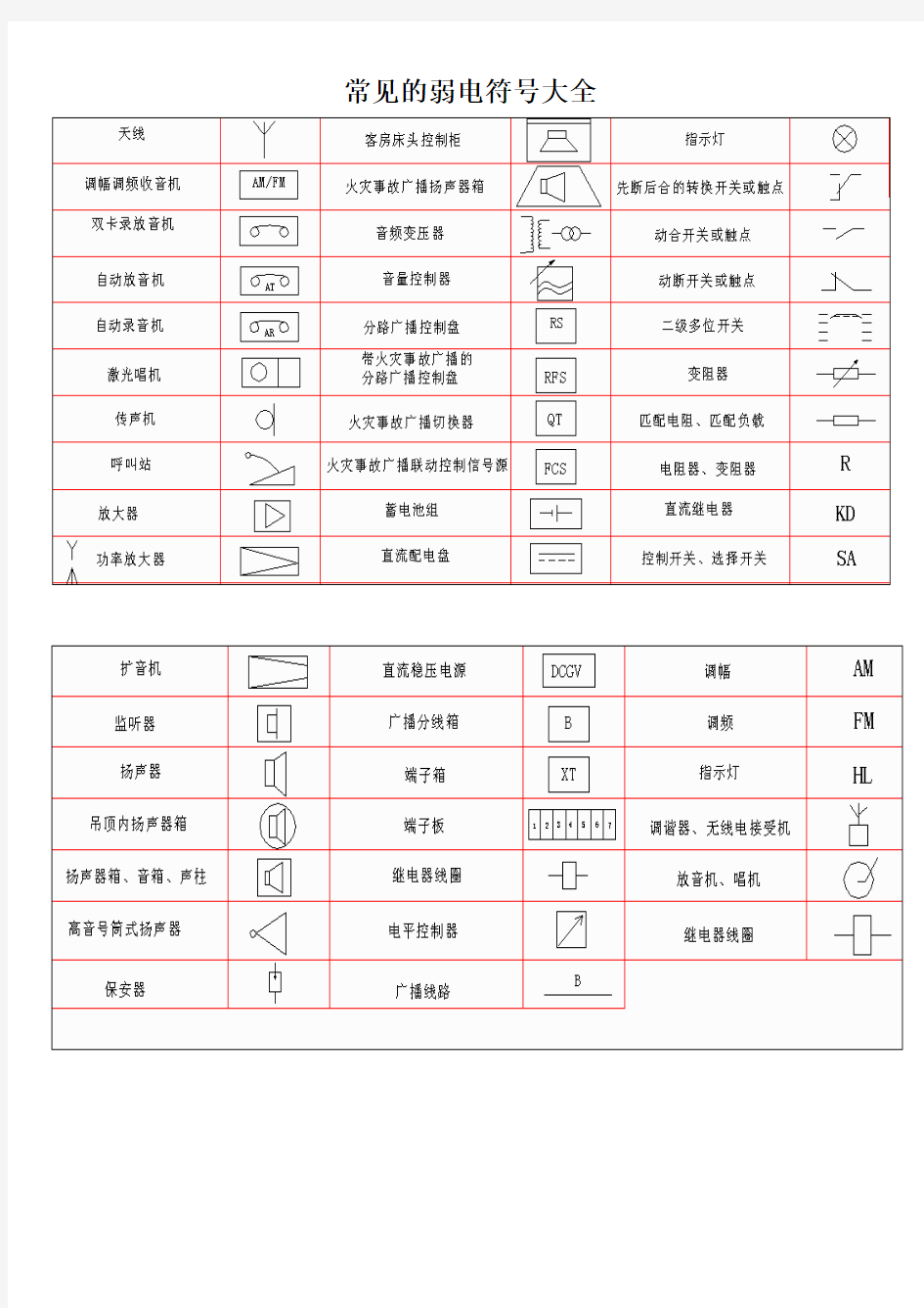 常见的弱电符号大全