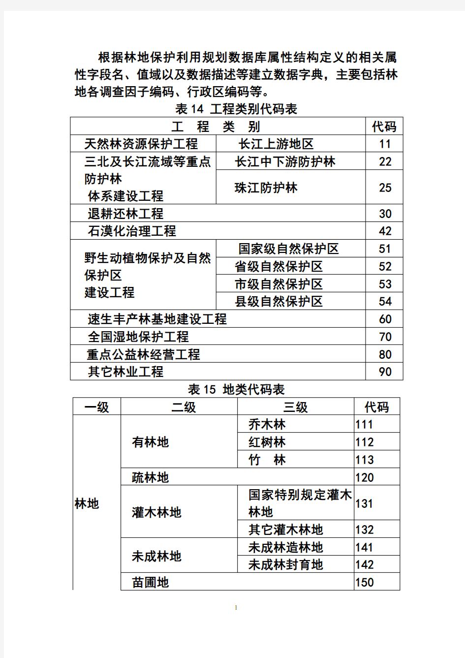 规划调查因子代码表