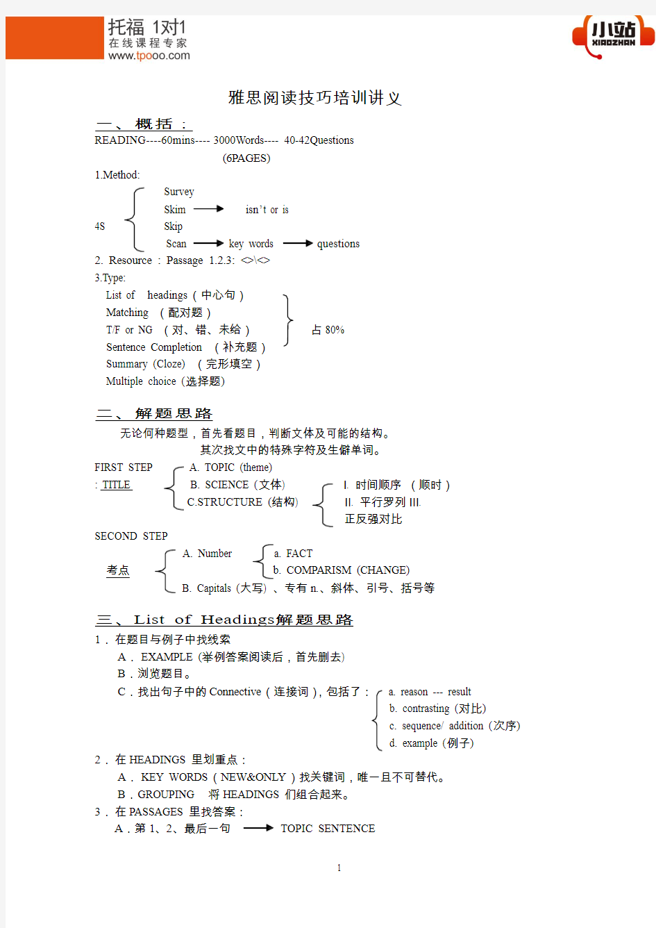 【小站教育】小站内部雅思阅读技巧讲义