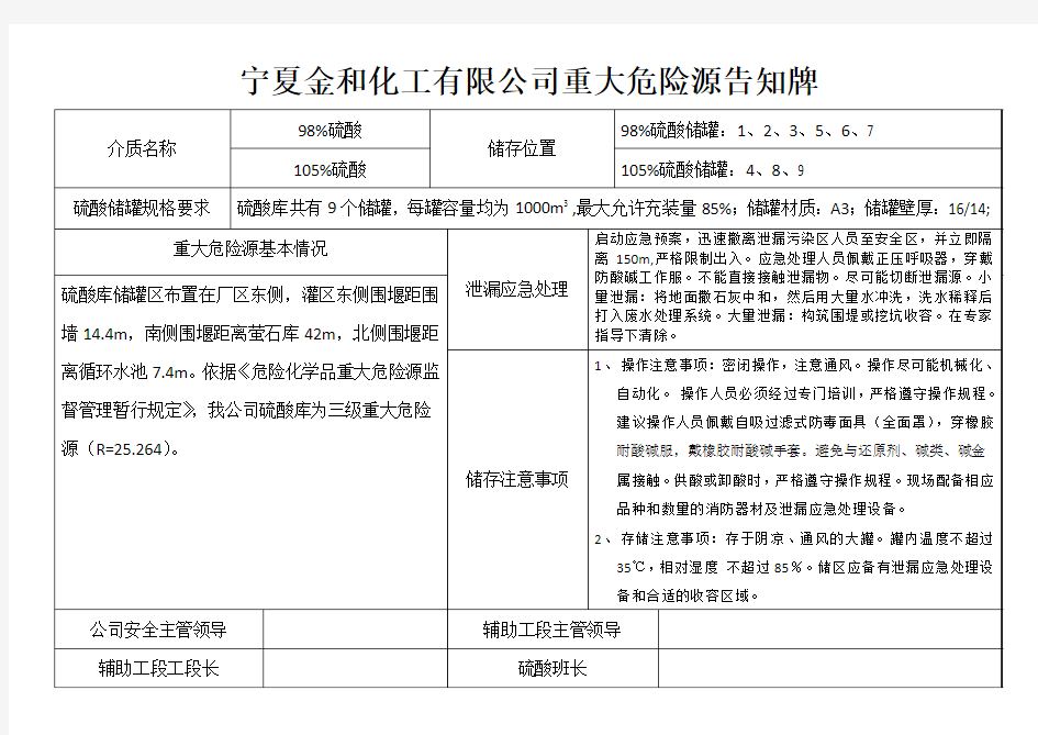 重大危险源告知牌