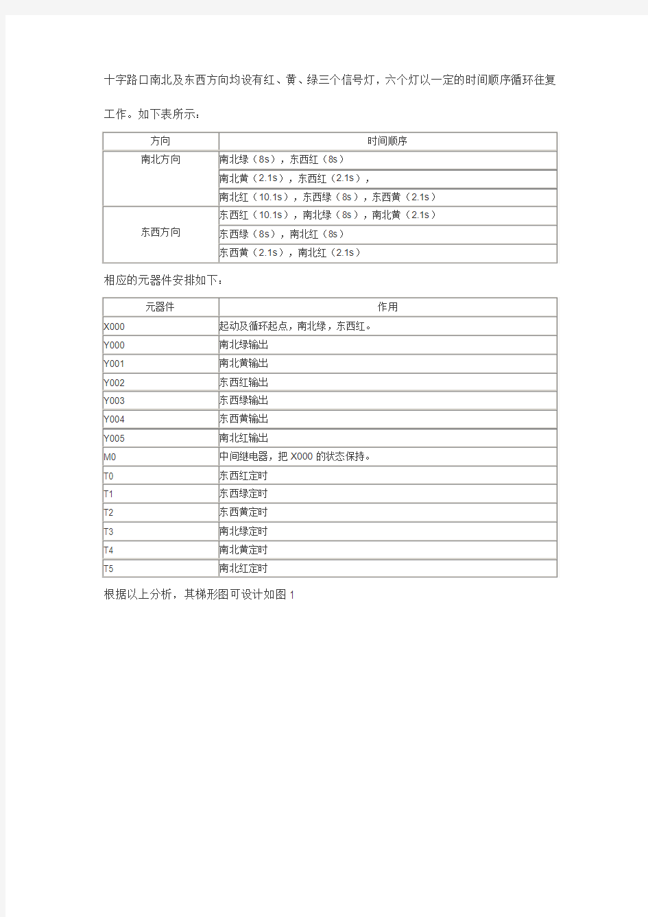 PLC交通灯控制程序