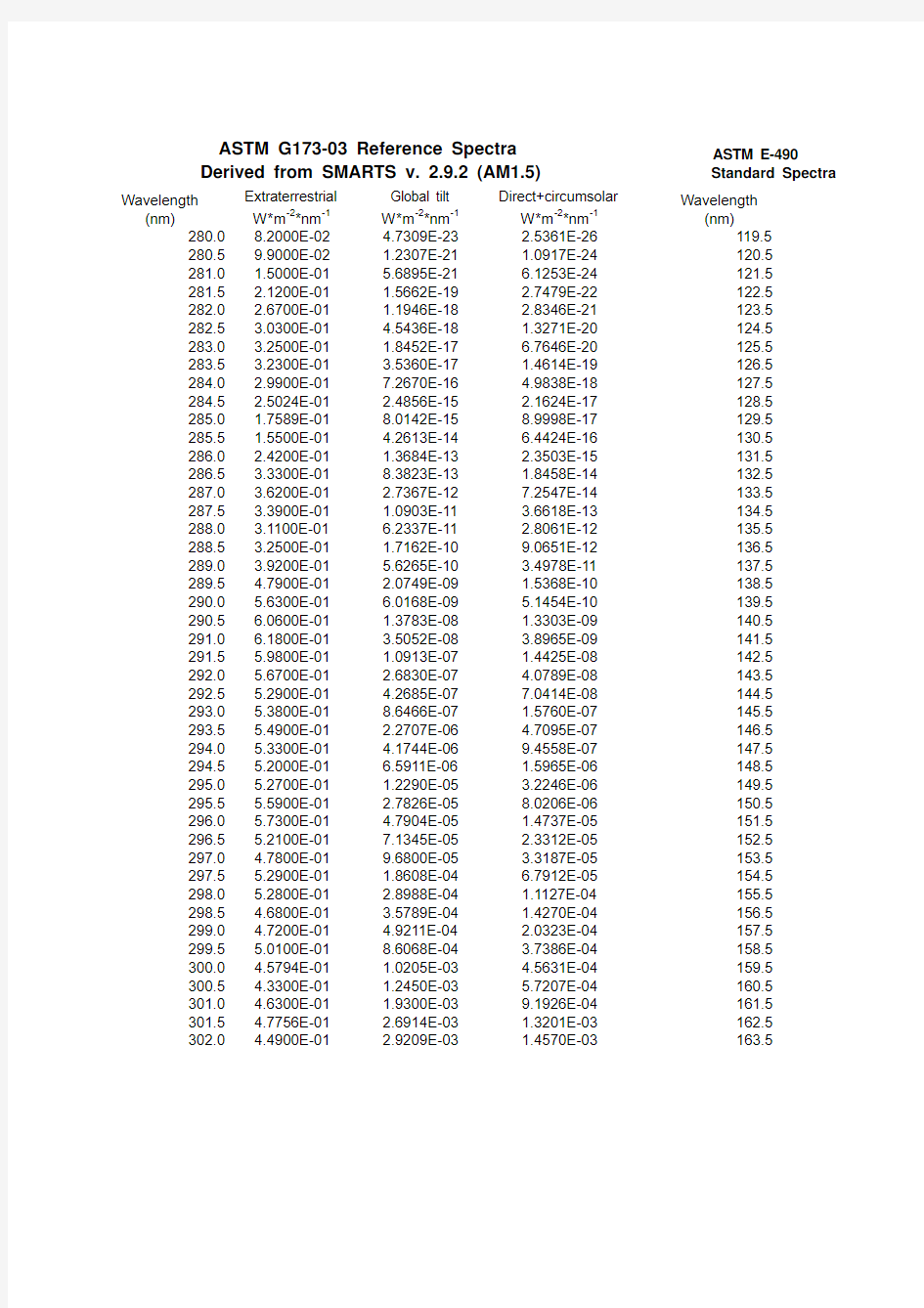 ASTM-IEC AM0 and AM1_5 spectra (2)