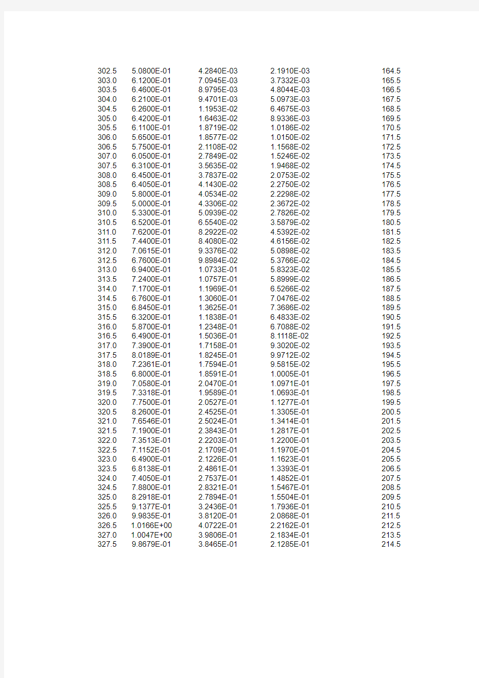 ASTM-IEC AM0 and AM1_5 spectra (2)