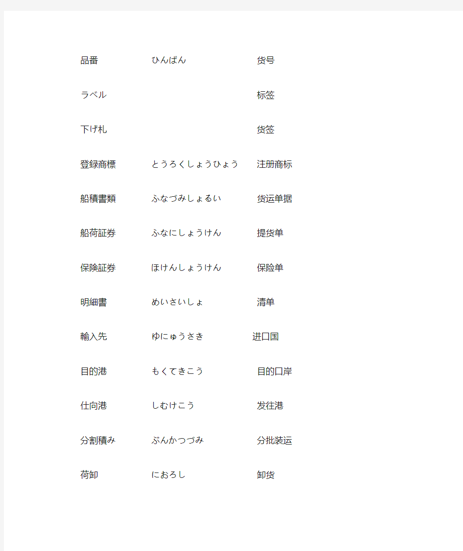 单证常用外贸日语词汇