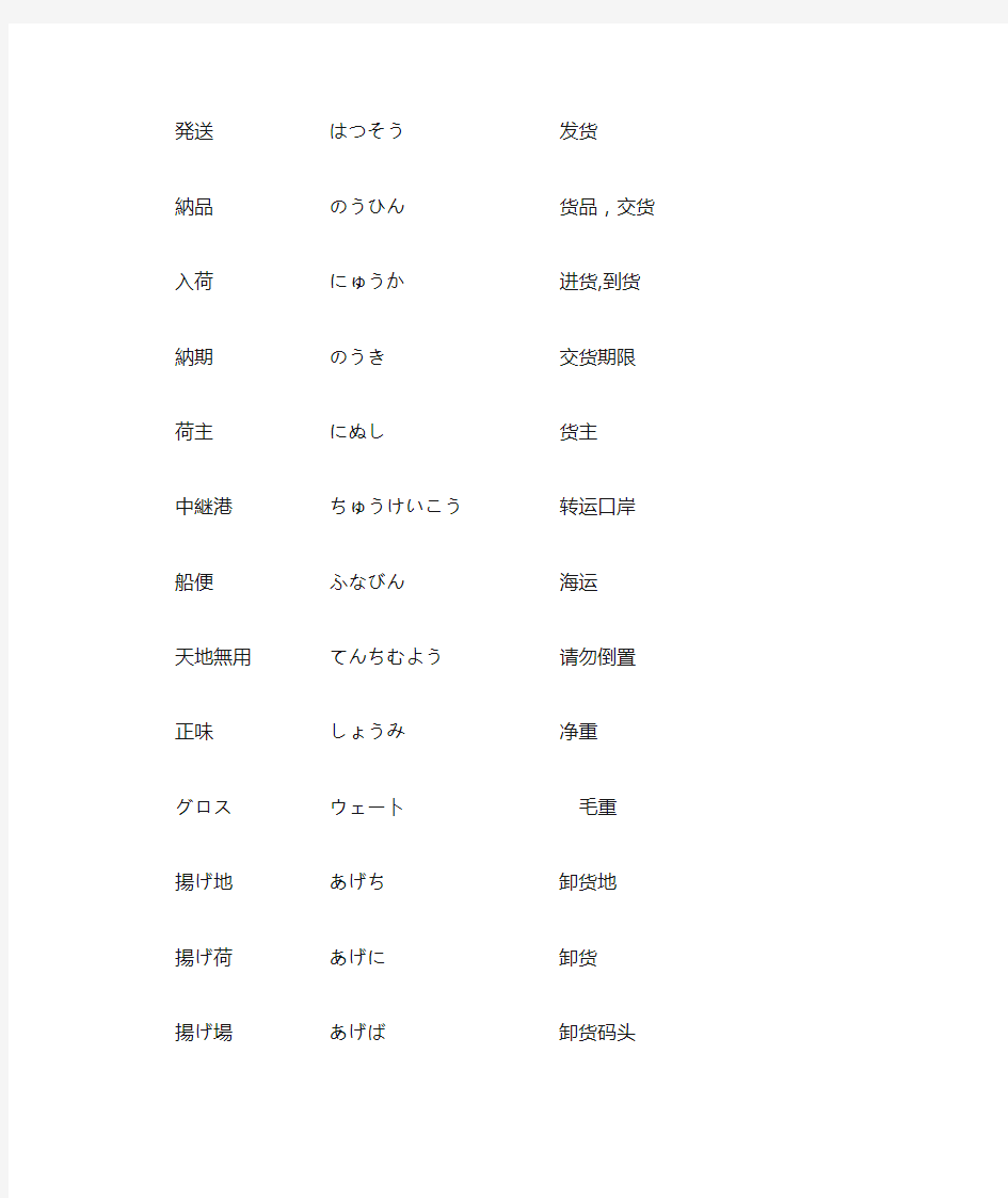 单证常用外贸日语词汇