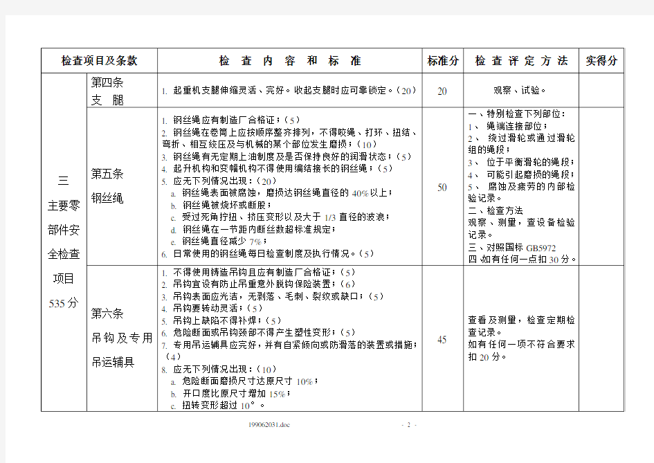 流动式起重机检查表