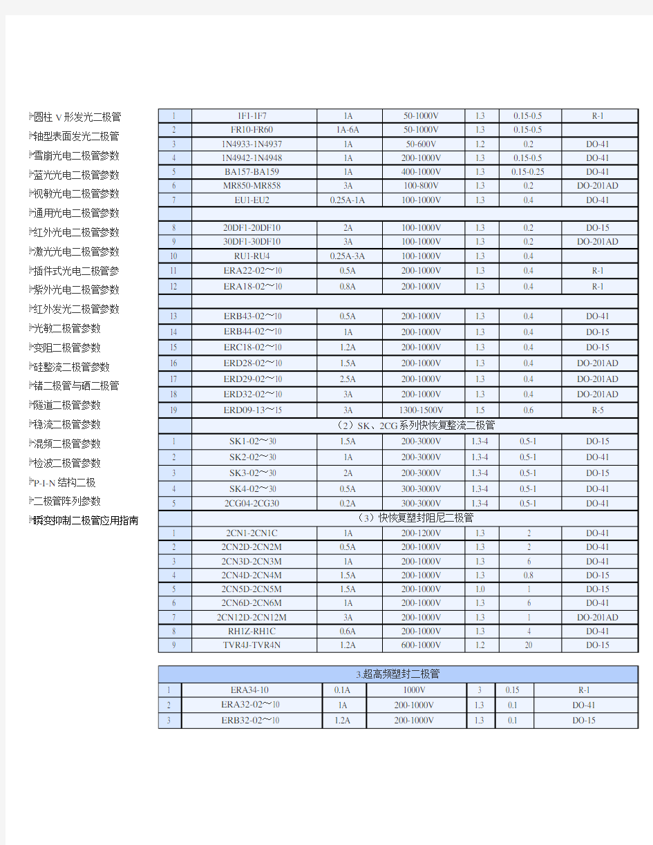 常用二极管型号及参数手册