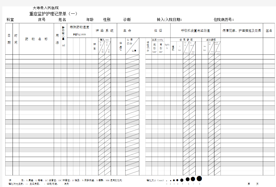 重症监护护理记录单(一)
