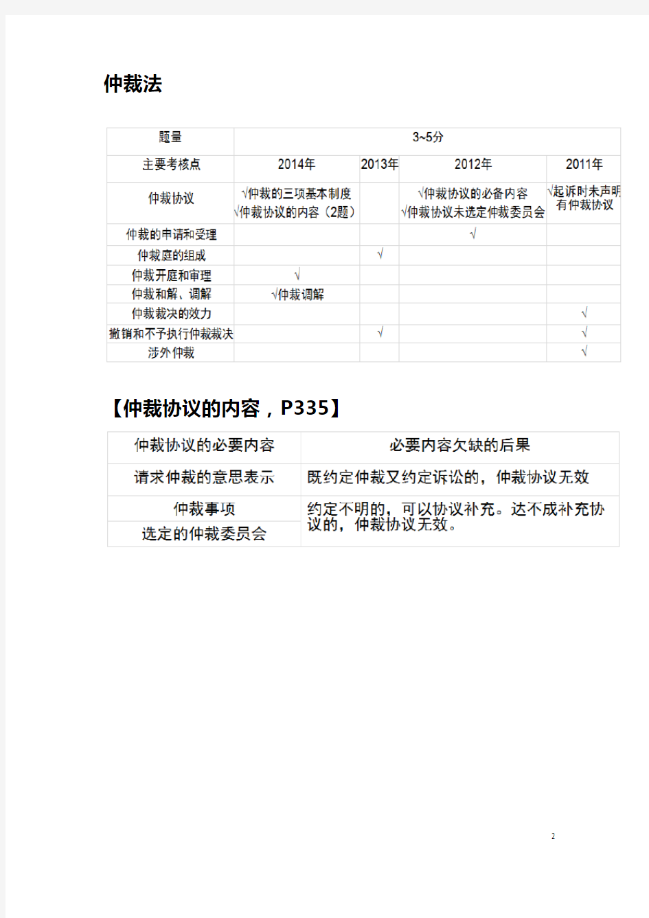 2015年一建法规陈印精讲讲义整理版25