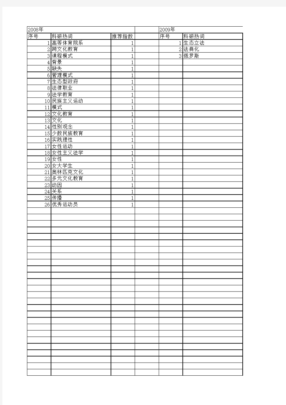 【国家社会科学基金】_运动教育模式_基金支持热词逐年推荐_【万方软件创新助手】_20140809