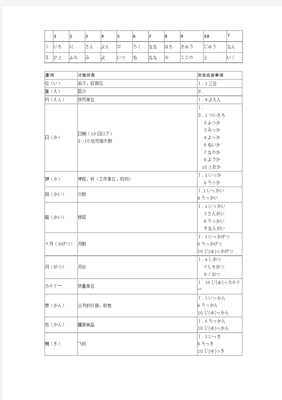 日语量词读音及用法列表1