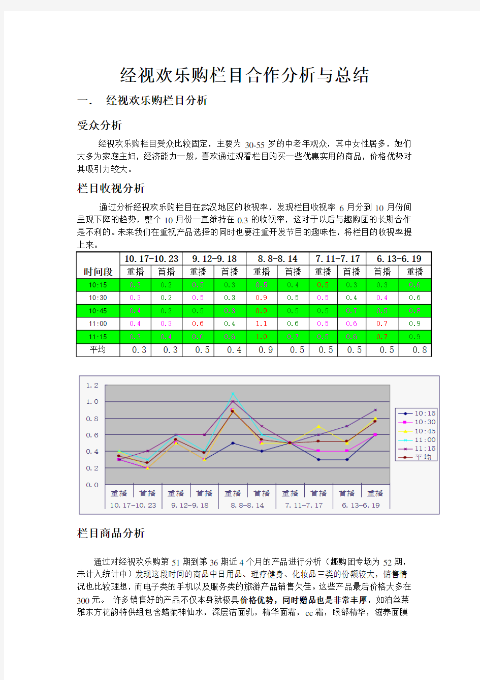 电视节目收视分析报告