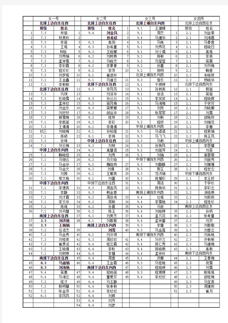 学生住宿点名表