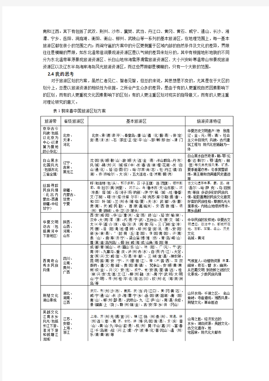 旅游地理   旅游区划    郭长喜和阎守邕的区划方案