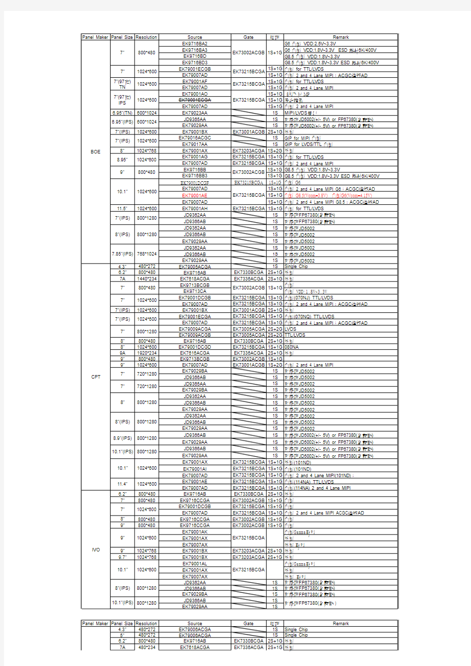 FITI产品型号对照表20151019