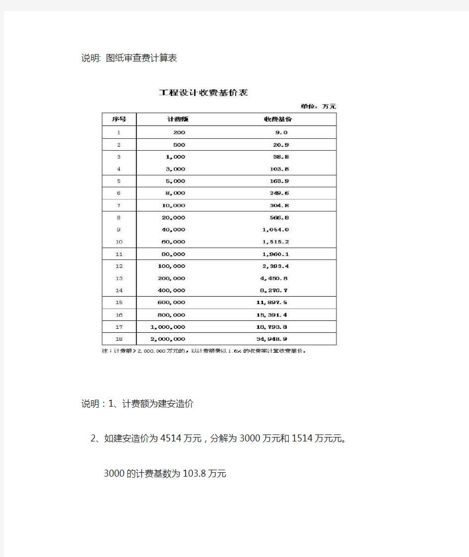 图纸审查收费标准表