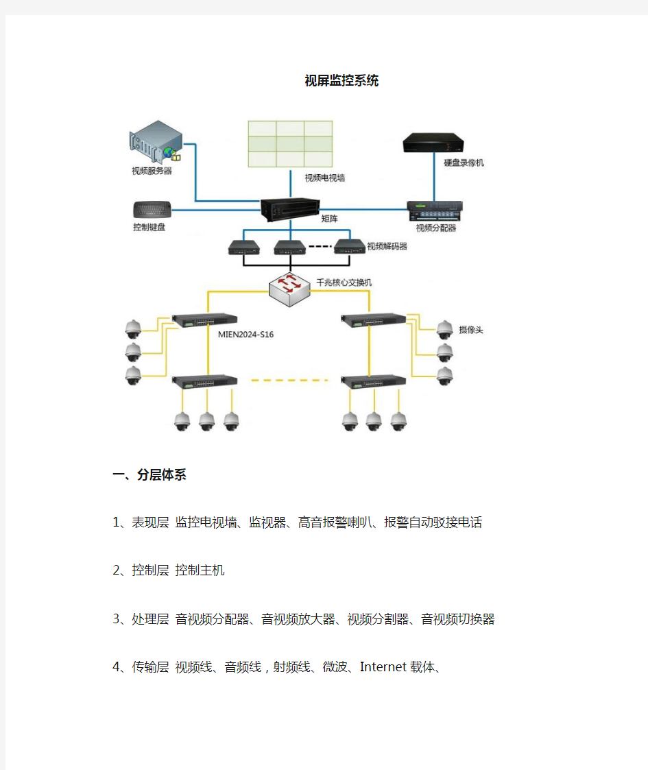 视频监控系统学习笔记