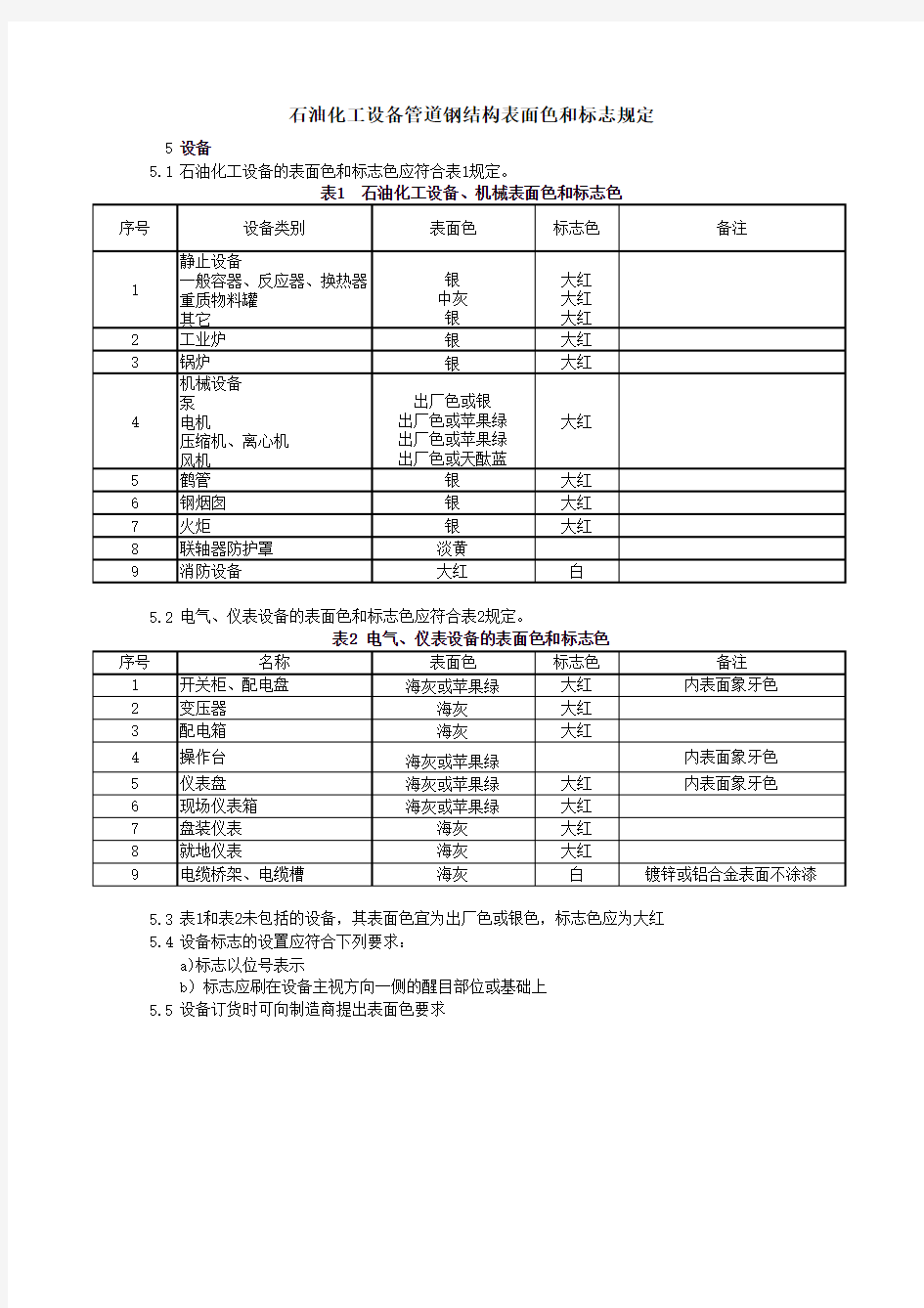 石油化工设备涂色标准