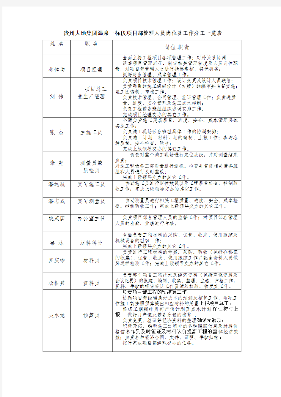 管理人员岗位及工作分工一览表