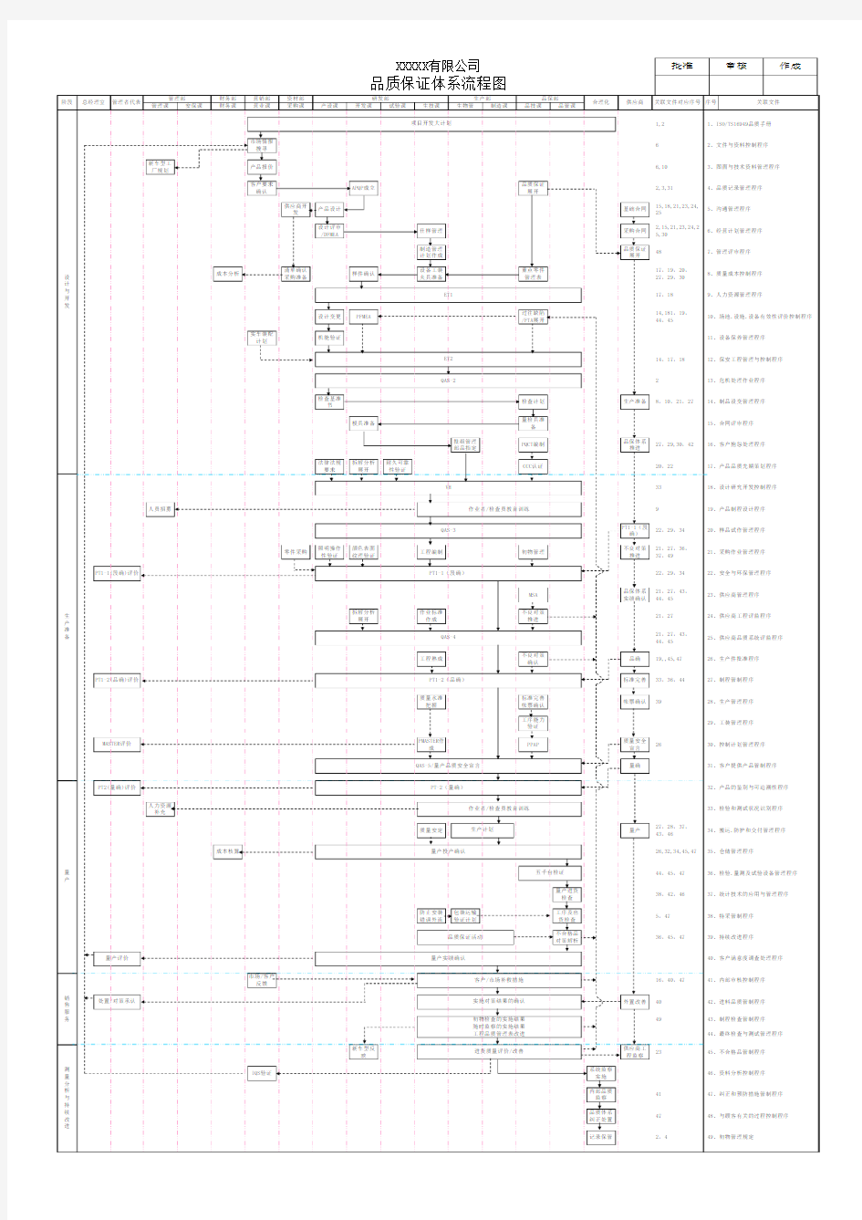品质保证体系流程图