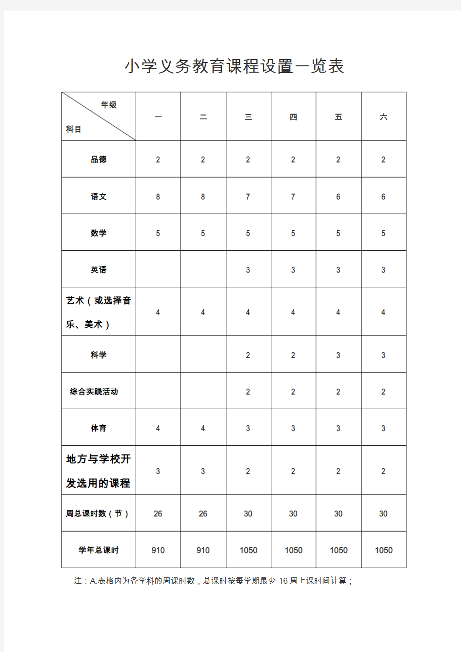 小学义务教育课程设置一览表