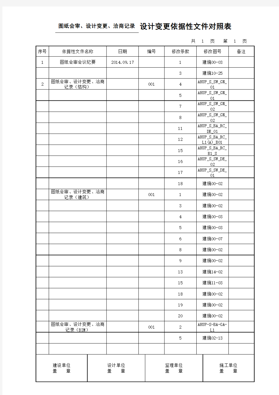 设计变更依据性文件对照表