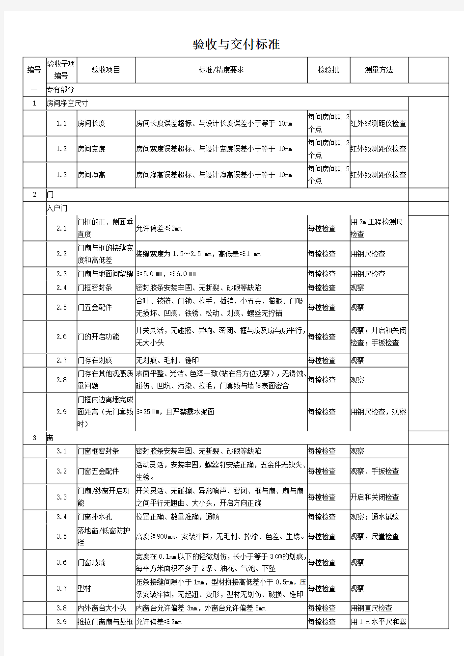 验收与交付标准(整理版)