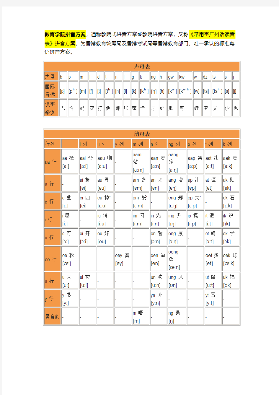 《常用字广州话读音表》教育学院拼音方案