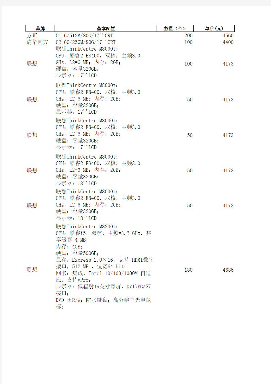 学校计算机数量名称、型号、数量、发布情况统计表