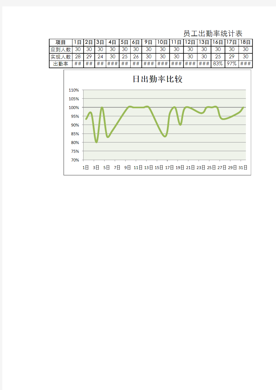 员工出勤率统计表