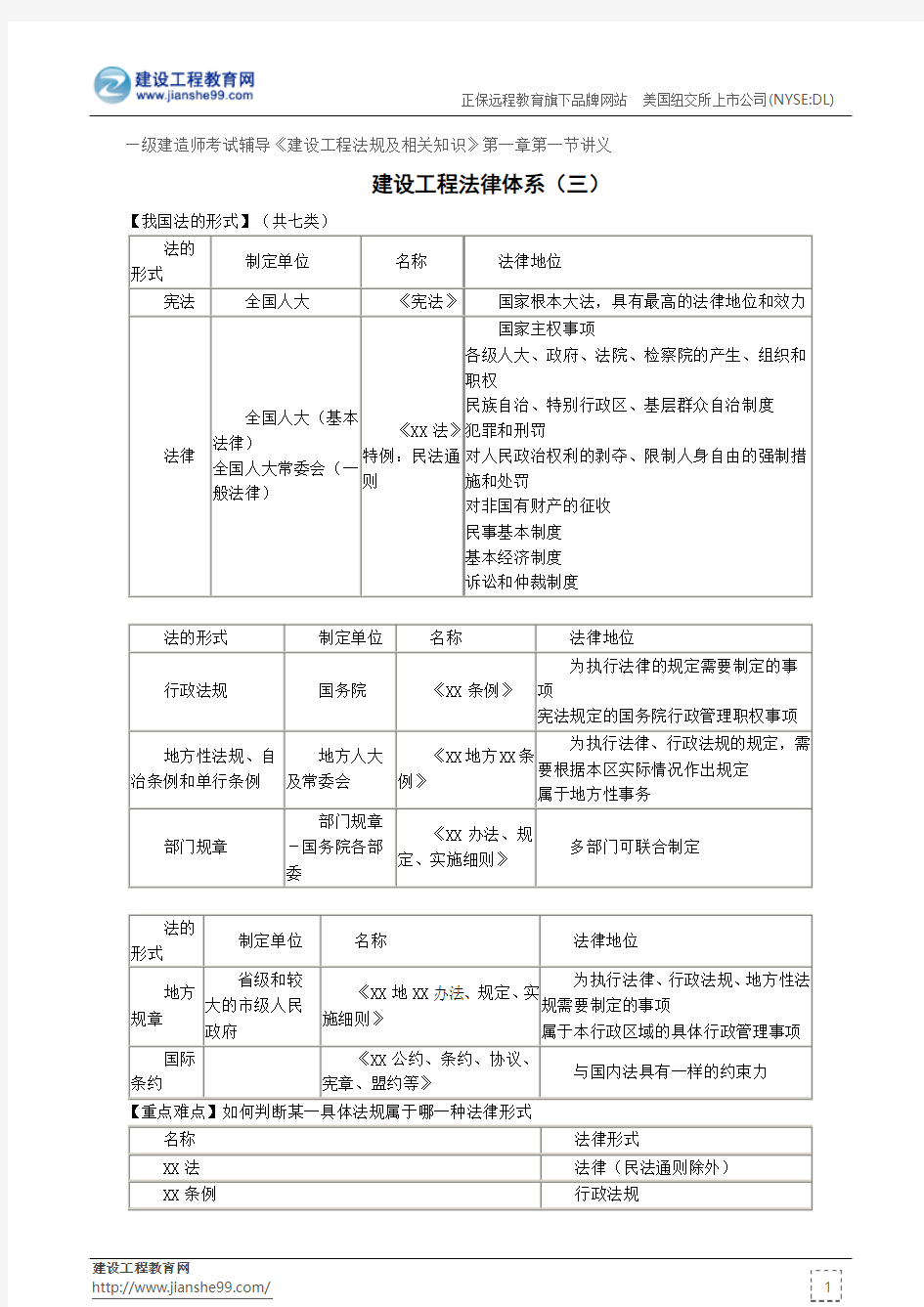 建设工程法律体系(三)——级建造师考试辅导《建设工程法规及相关知识》第一章第一节讲义