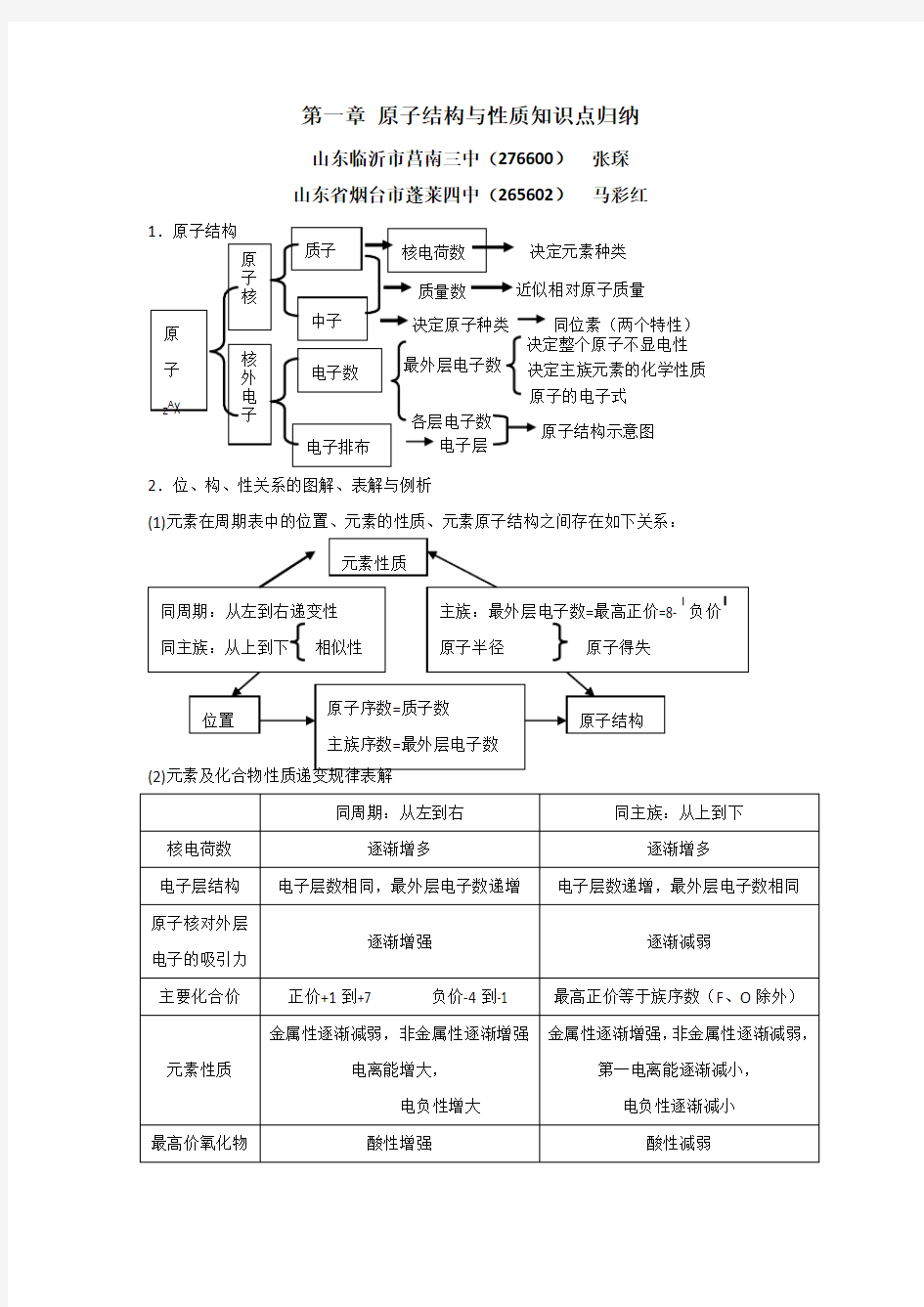 第一章 原子结构与性质知识点归纳